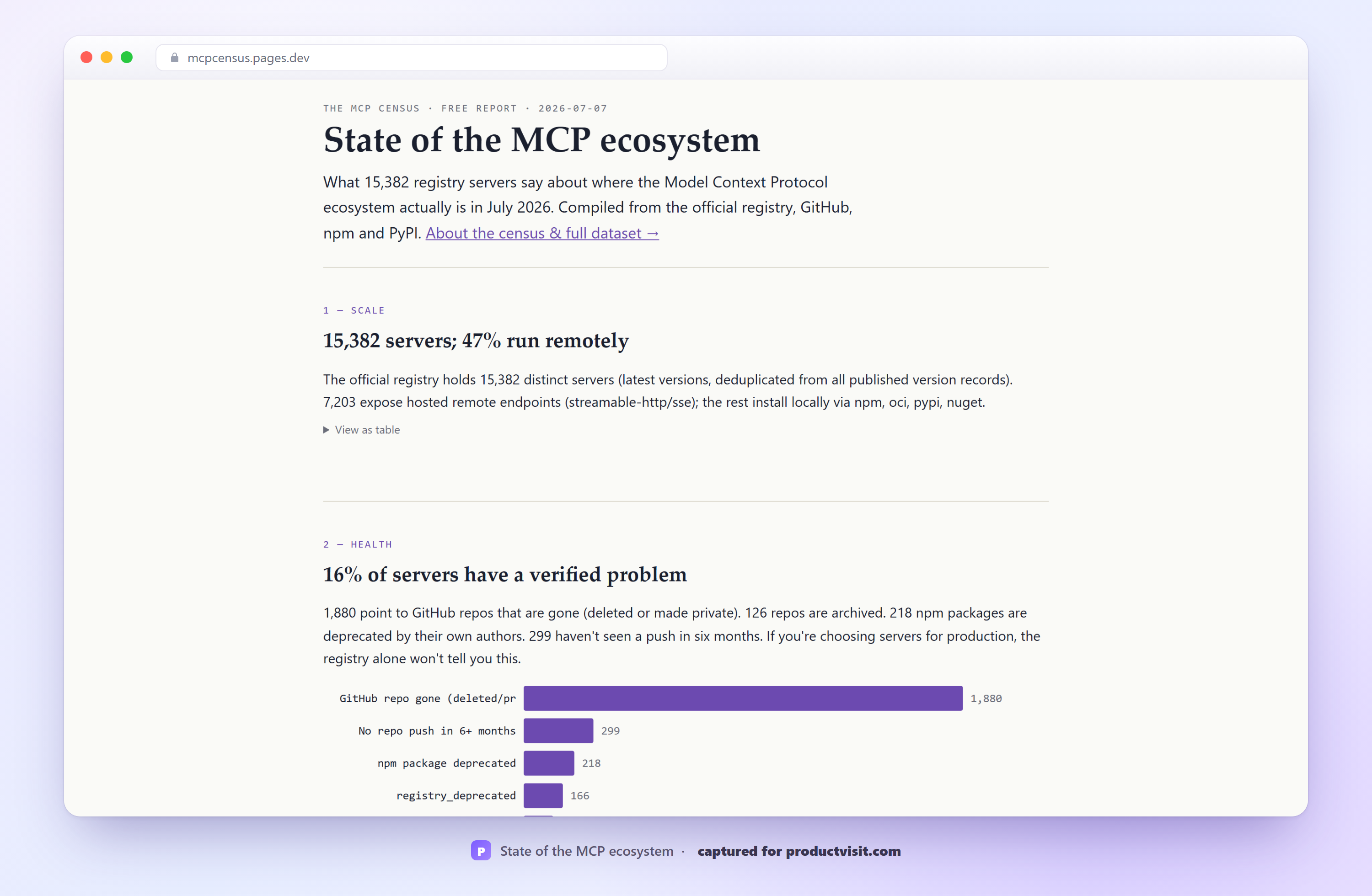 State of the MCP ecosystem